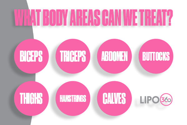 Revolutionising Muscle Repair: The Power of LIPO360 Body Sculpt Post-Injury 2 How Does LIPO360 Devizes Support the Muscle Healing Process?