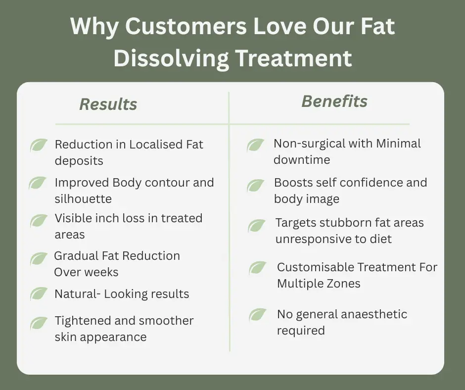 Uncovering the Mechanics of Fat-Dissolving Surgery 2 Fat-dissolving Devizes table of benefits